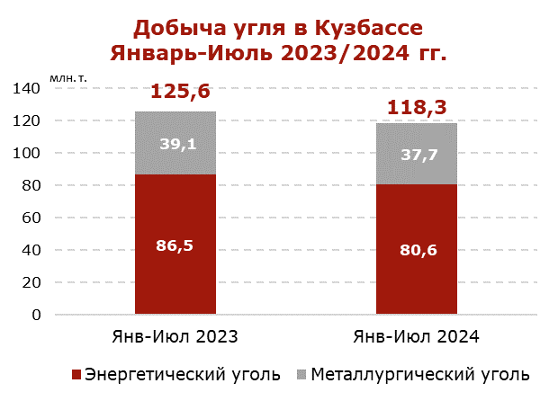 Ископаемый уголь — Википедия